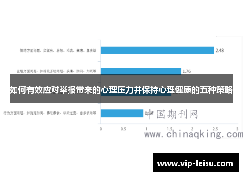 如何有效应对举报带来的心理压力并保持心理健康的五种策略