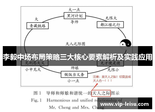 李毅中场布局策略三大核心要素解析及实践应用