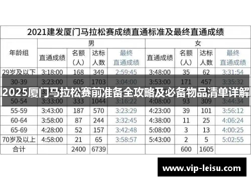 2025厦门马拉松赛前准备全攻略及必备物品清单详解