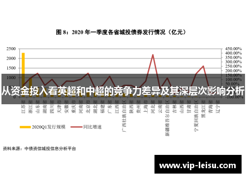 从资金投入看英超和中超的竞争力差异及其深层次影响分析
