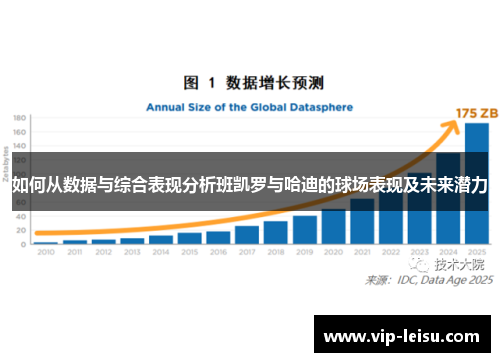 如何从数据与综合表现分析班凯罗与哈迪的球场表现及未来潜力