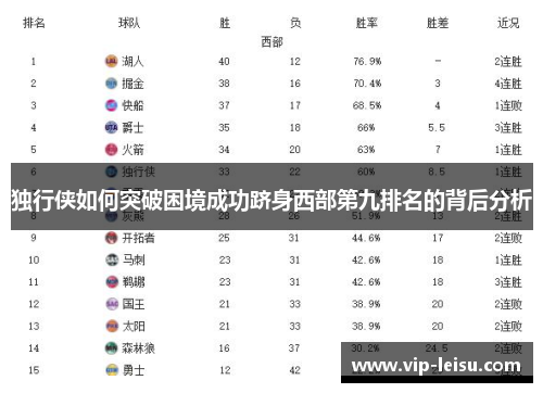 独行侠如何突破困境成功跻身西部第九排名的背后分析