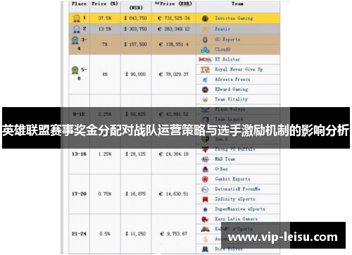 英雄联盟赛事奖金分配对战队运营策略与选手激励机制的影响分析