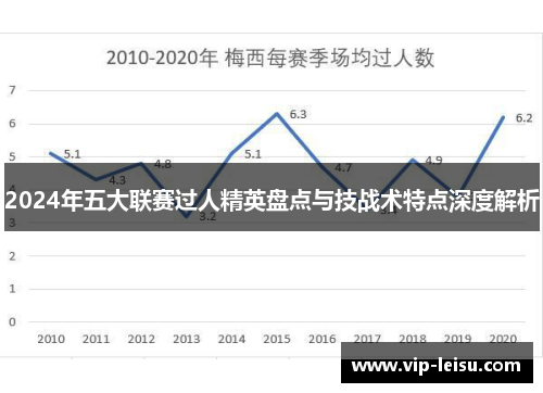 2024年五大联赛过人精英盘点与技战术特点深度解析