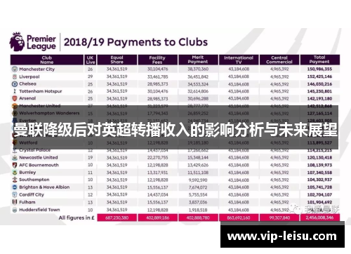 曼联降级后对英超转播收入的影响分析与未来展望