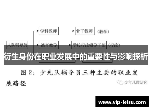 衍生身份在职业发展中的重要性与影响探析