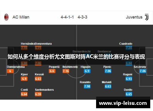 如何从多个维度分析尤文图斯对阵AC米兰的比赛评分与表现
