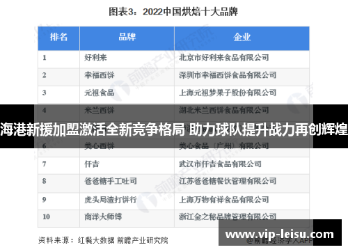 海港新援加盟激活全新竞争格局 助力球队提升战力再创辉煌