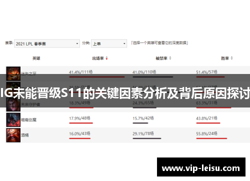 IG未能晋级S11的关键因素分析及背后原因探讨
