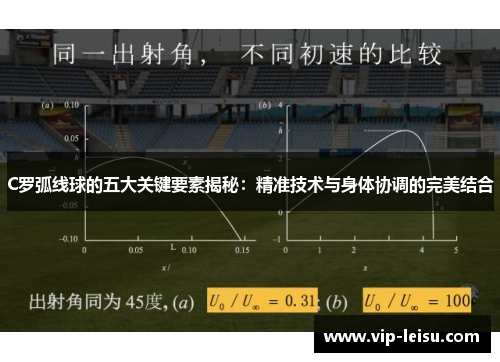 C罗弧线球的五大关键要素揭秘：精准技术与身体协调的完美结合